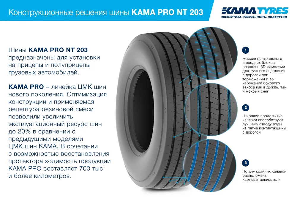 ЦМК шины KAMA PRO NT 203  в Николаевске